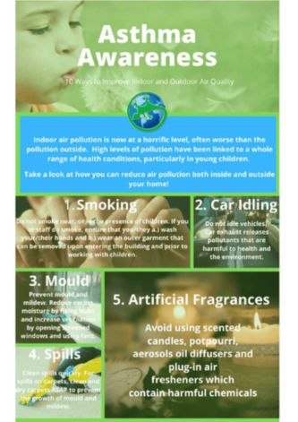 Asthma Awareness
