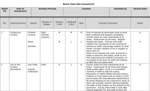 Beach Clean risk assessment – GECCO