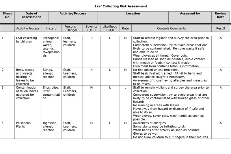 Leaf collecting risk assessment – GECCO